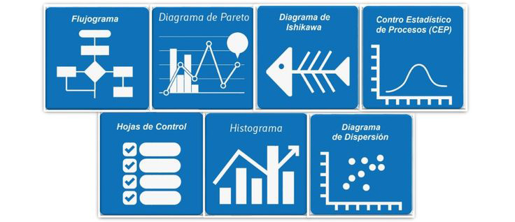 Curso las 7 herramientas básicas de calidad